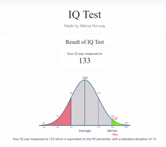 iq image